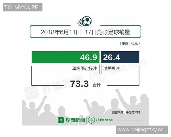世界杯投注指南：如何科学分析数据提高竞猜准确率和获胜几率